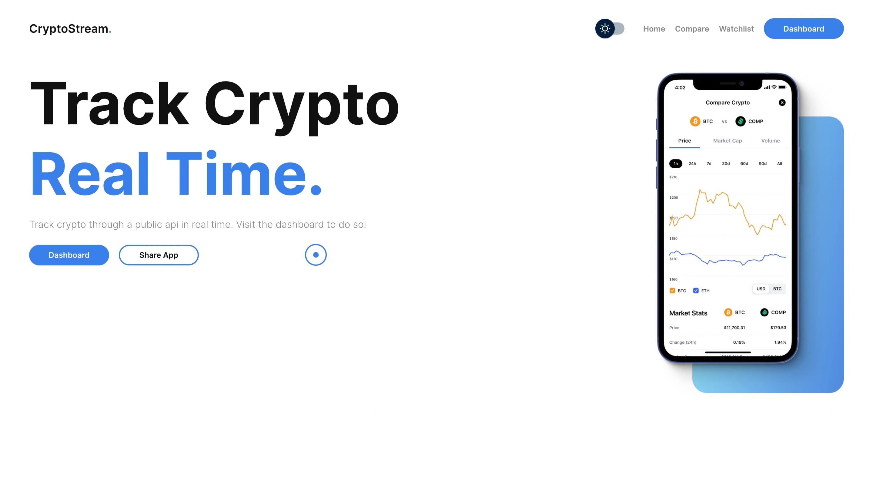 CryptoStream.